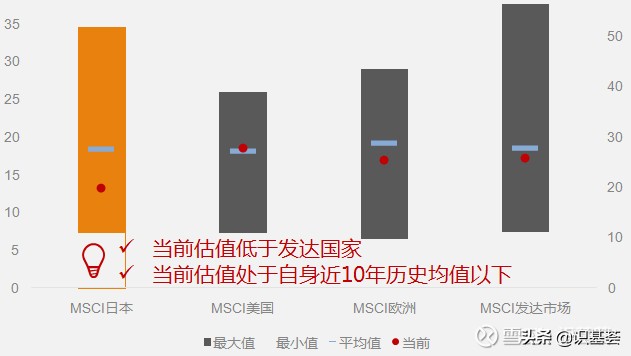 日本一个被遗忘的地方,日本一块地皮多少钱