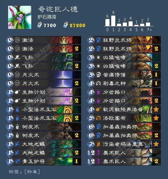 炉石狂野卡组最新排名,炉石最新狂野卡组排行