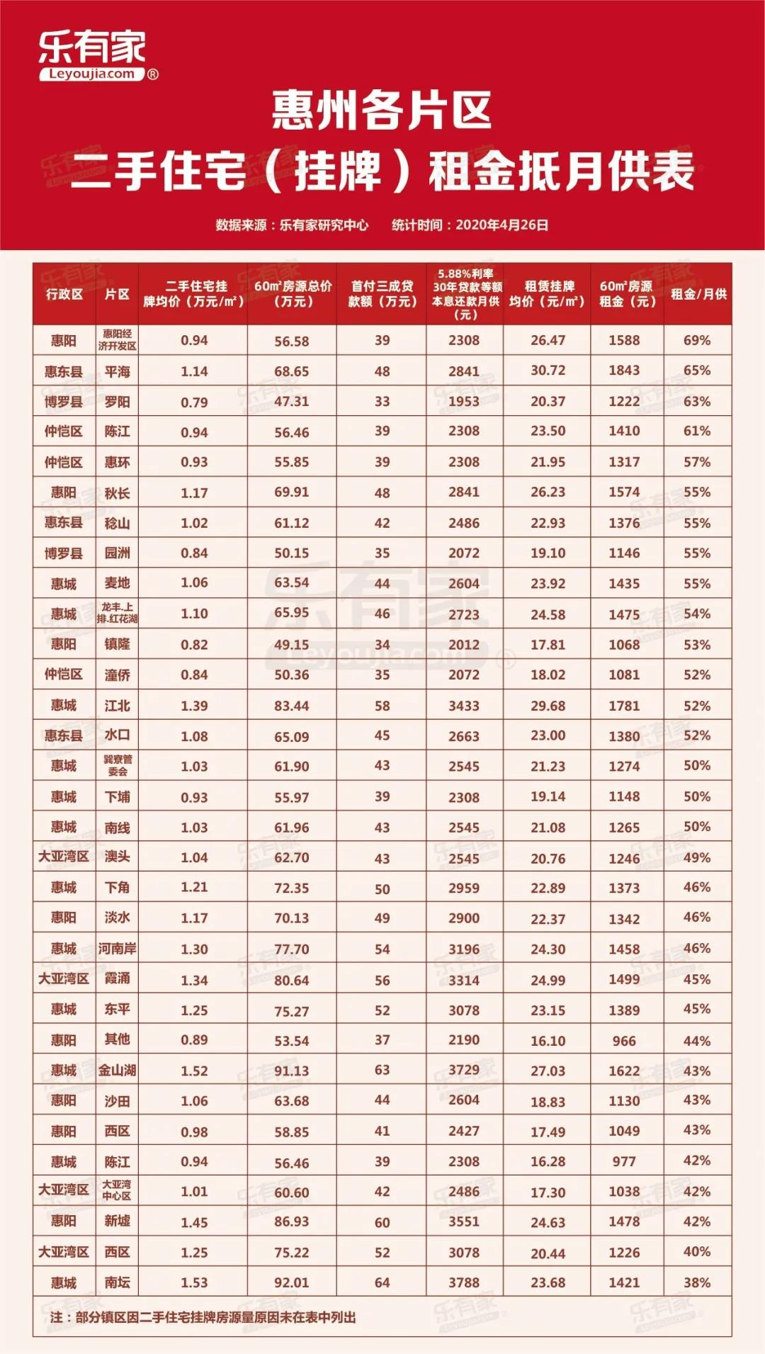 广东中山市周边哪里有房子出租,中山周边的房子出租