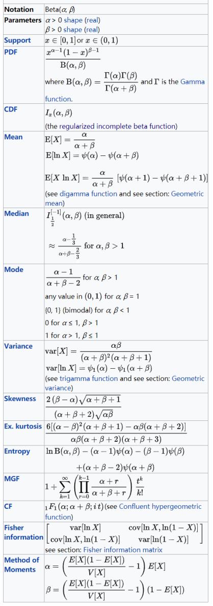 概率统计相关系数的算法,概率算法初步统计