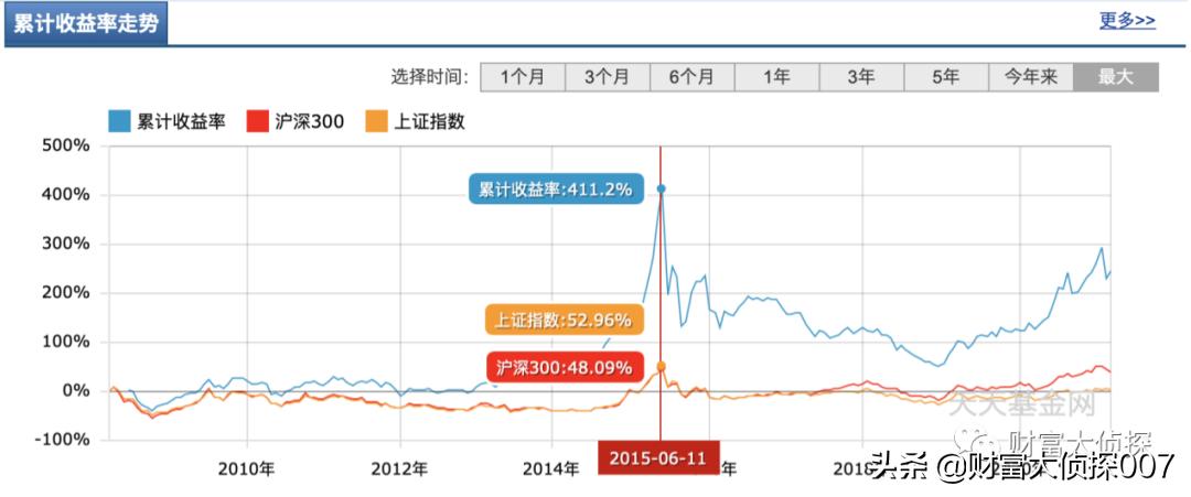 宝盈基金最新估值,宝盈基金下半年走势