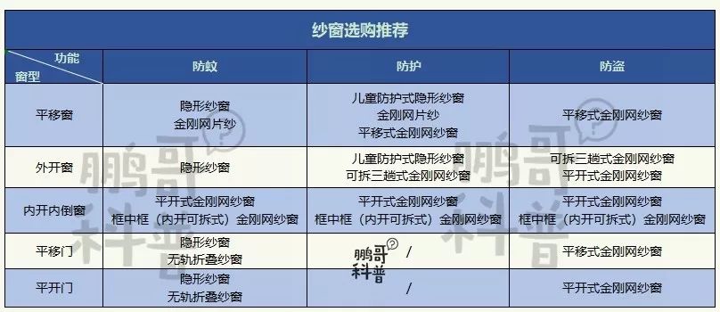 纱窗选隐形还是高清金刚网,家装隐形纱窗图片