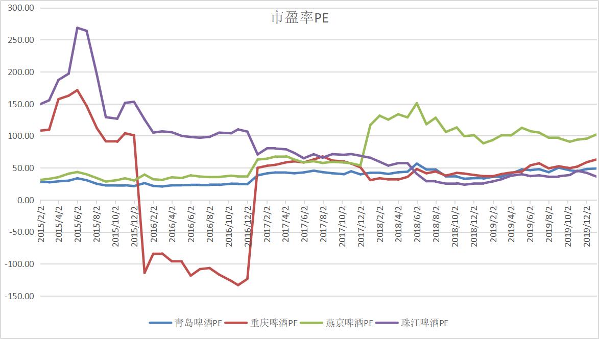 重庆啤酒走势分析,重庆啤酒股票技术分析报告