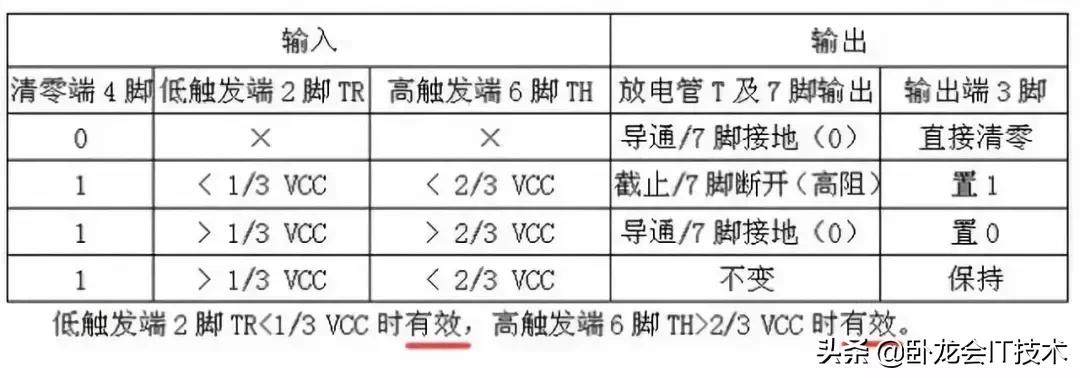 555定时器无所不能，到底是何方神圣，各种应用介绍？