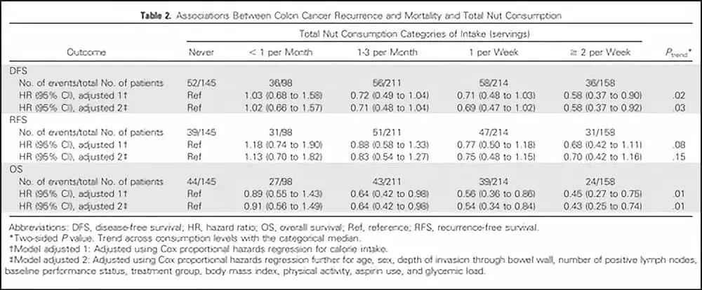 发现早期的肠癌提高5年生存率,肠癌晚期五年生存率14%