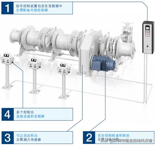 ABB变频器acs880参数表,abb变频器acs180系列如何