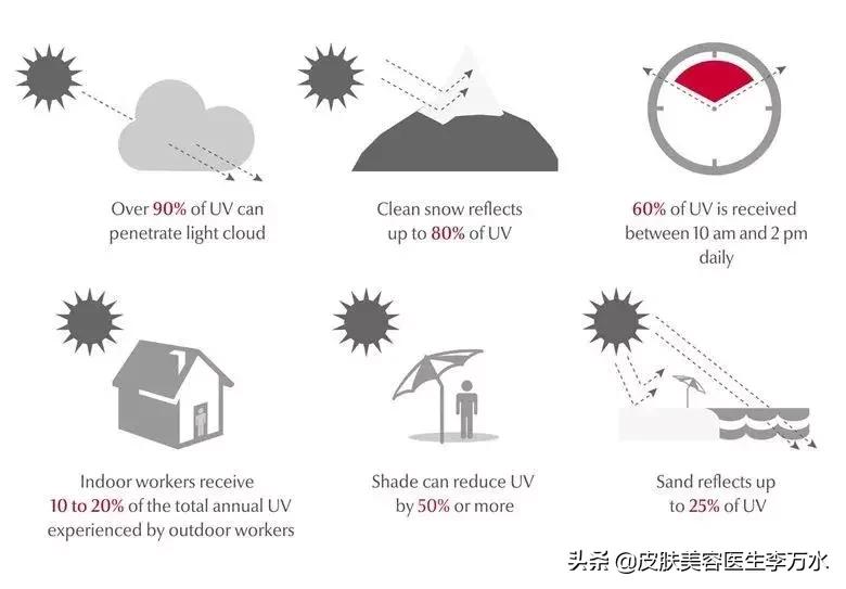 太阳光是uva还是uvb,太阳的紫外线是uvb吗