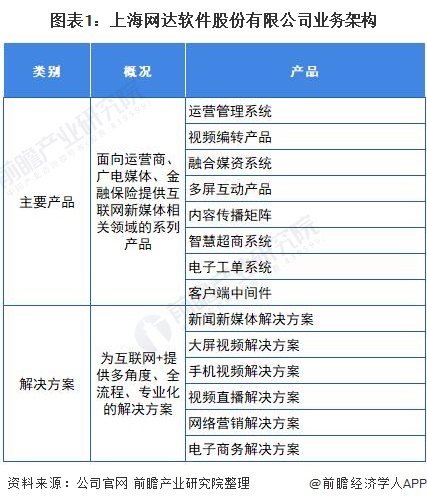 未来3到5年最具前景的体育产业,2022中国互联网体育市场报告