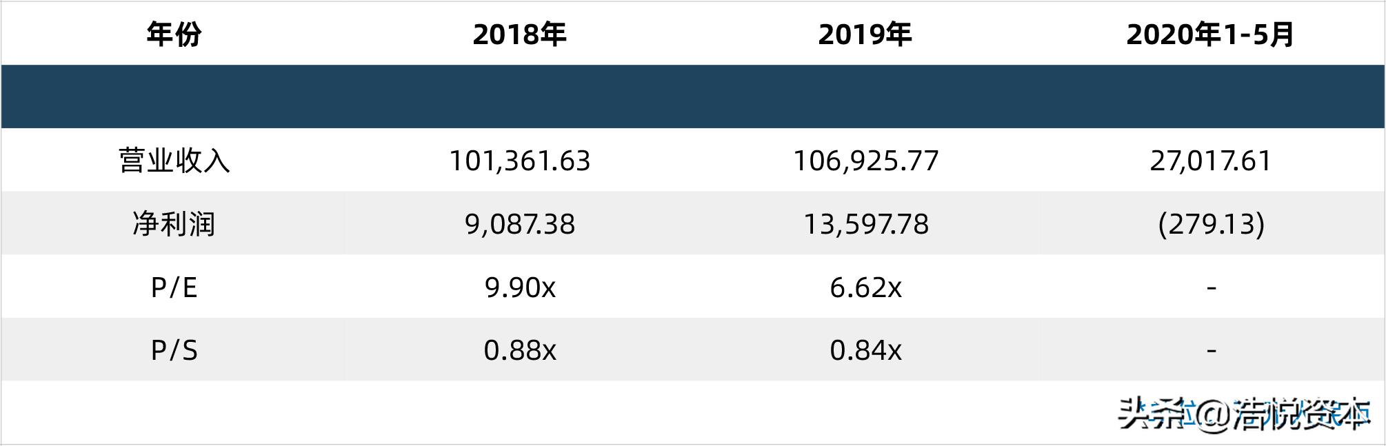 国采第一批品种中标价格,国采价格谈判