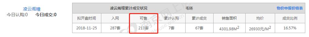 南京长时间没卖完的新房,楼盘3年没卖完