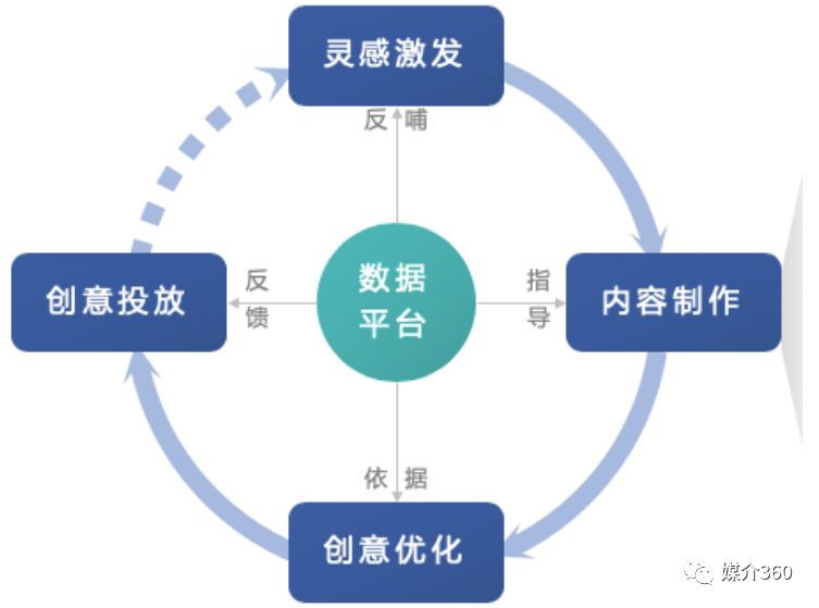 广告营销十大思路,如何提升广告营销效果