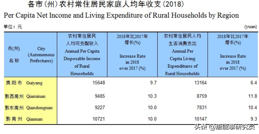 黔西南布依族苗族自治州有钱吗,黔东南州有钱人很多吗