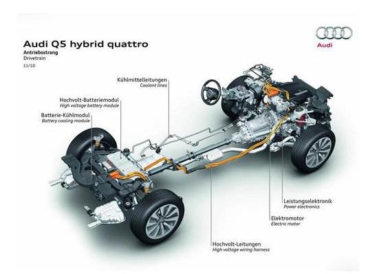 奥迪quattro原理简单讲解,奥迪四驱quattro原理与结构