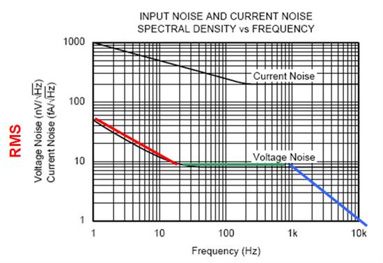 opa2111kp运放参数,8种运放基本应用