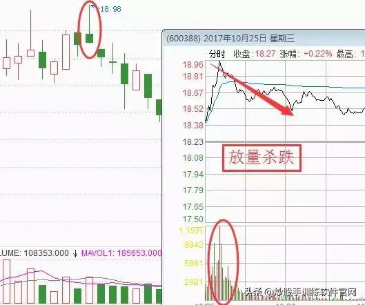 十种常见的分时图,最好用的分时图指标