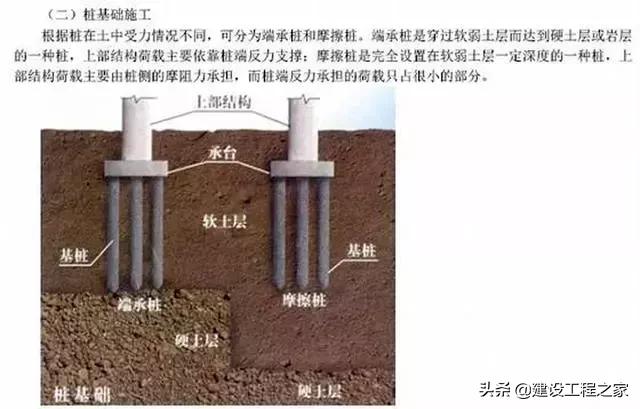 地基与基础区别是什么,地基和基础两者的区别