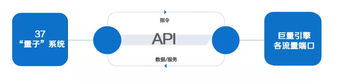 娓告垙闃靛湴,娓告垙闃靛湴濡備綍鎶曟斁