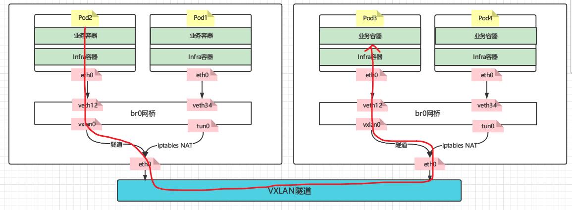 ocp网络,ocp网络模式