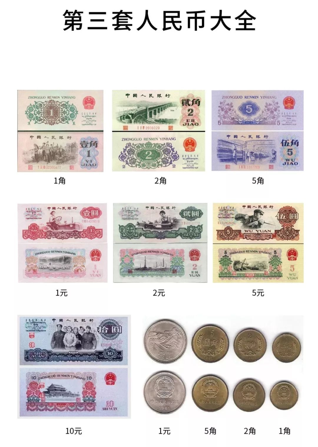 中国人民币的发展史的解说,中国人民币纸币历史