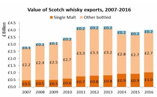 在外国买洋酒多少钱,在海外买日本威士忌