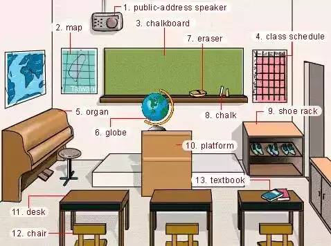 英语听力场景词汇大汇总,高一、高二、高三均适用!