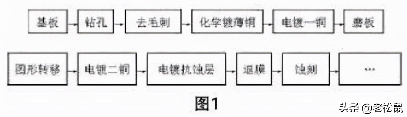 化学镀厚铜,化学镀硬铬工艺流程