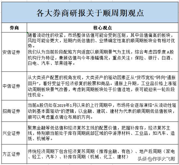 一文搞懂顺周期概念,一文彻底搞懂量价