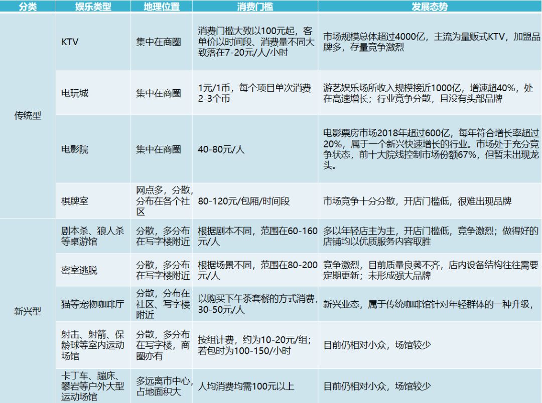 轰趴的盈利模式,轰趴行业市场现状