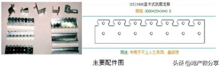 石膏板轻钢龙骨架安装视频教程,轻钢龙骨石膏板吊顶安装教程视频