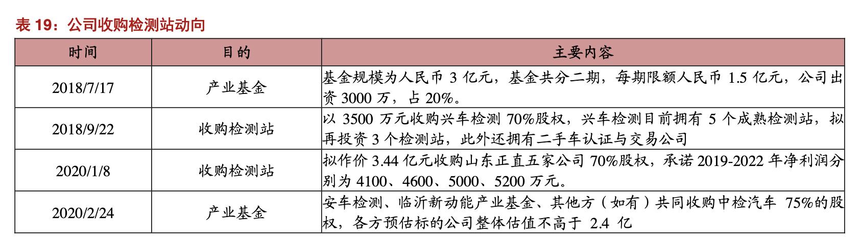 安车检测公司现状,安车检测行业空间