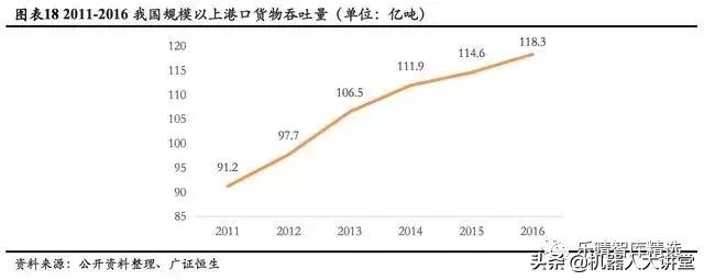 agv移动机器人市场井喷式增长,智能agv机器人市场前景