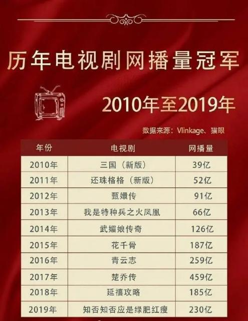 最近超火的十部剧,10部最火的电视剧