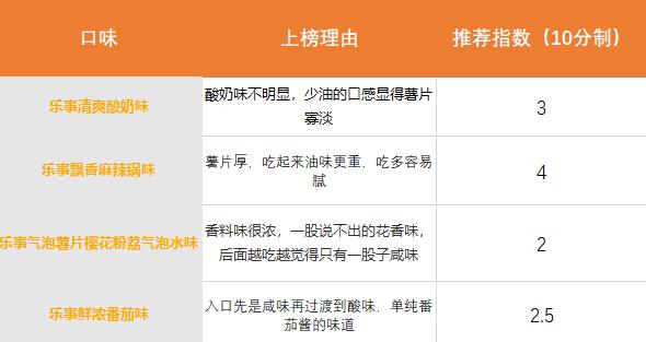 肥宅的薯片,肥宅的快乐零食