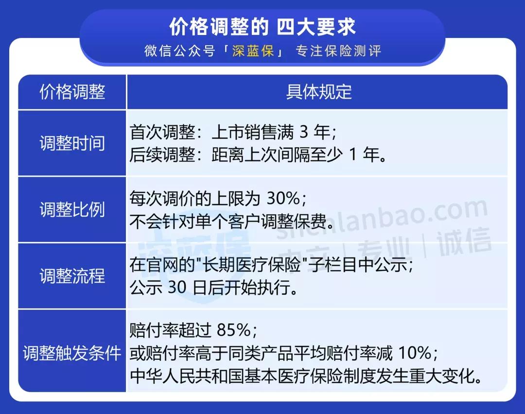 保证续保到100岁的医疗险,2023保证续保的医疗险