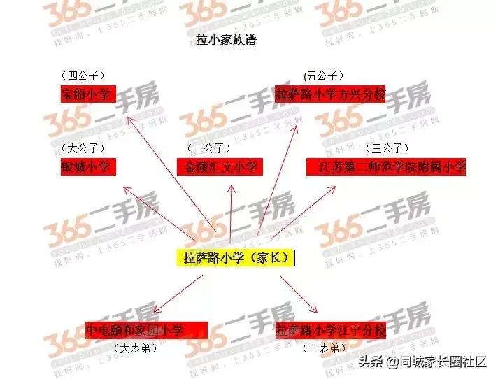 南京三大重点小学,南京赤壁路小学学区房有哪些