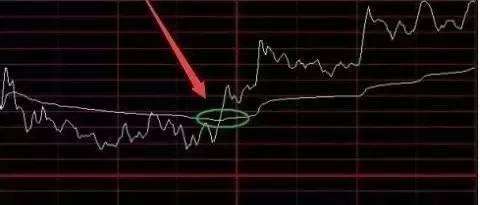 期货日内的分时图没那么复杂,期货日内分时图课件