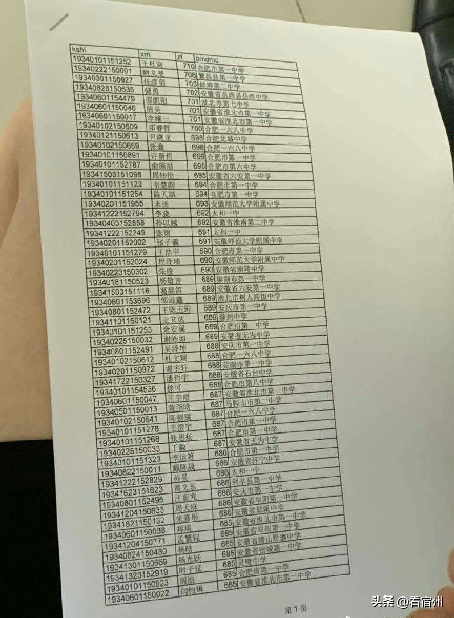 宿州灵璧一中高考喜报,宿州市灵璧县渔沟中学高考喜报