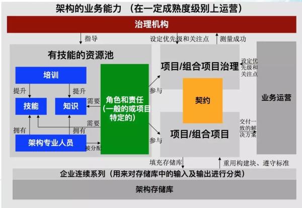 阿里巴巴架构师深度解析,阿里架构师成神路线图