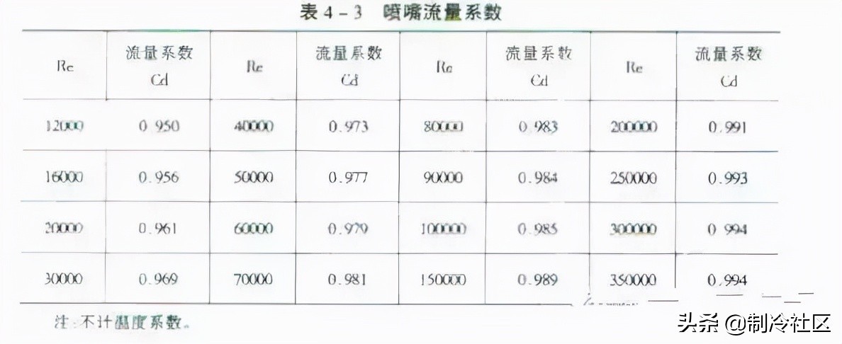 风管保温质量通病,暖通风管安装质量通病