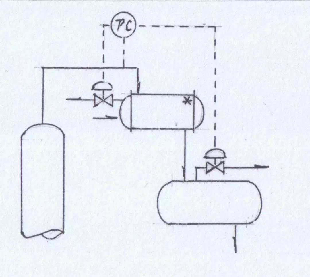 精馏塔塔底泄漏处理,精馏塔超温超压应急处置