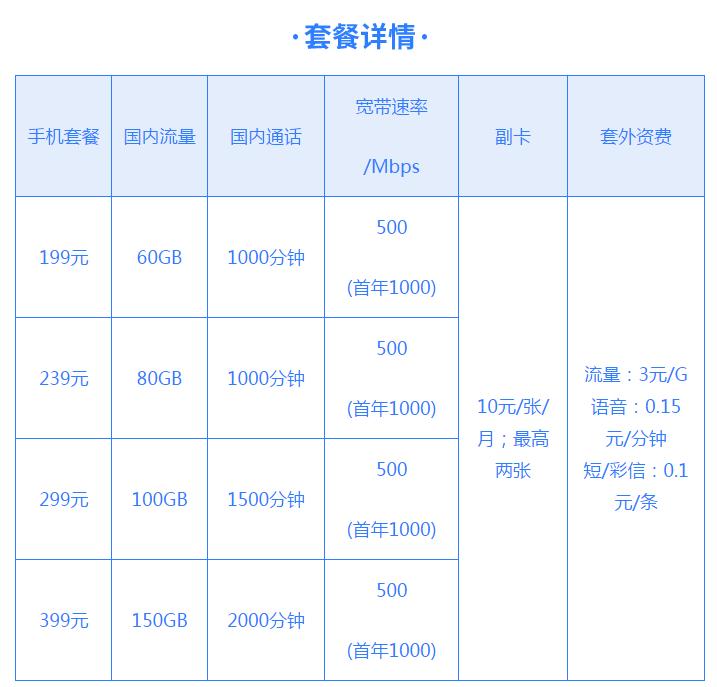 电信宽带太贵,电信宽带为啥这么贵