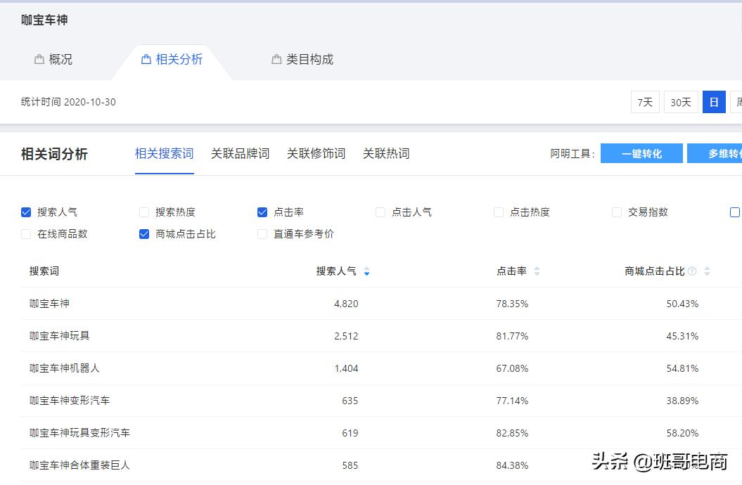 六个技巧获得免费流量,一招教你获得免费流量