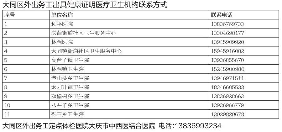 全体大庆人，你要的“健康证”办理地址和电话都在这了