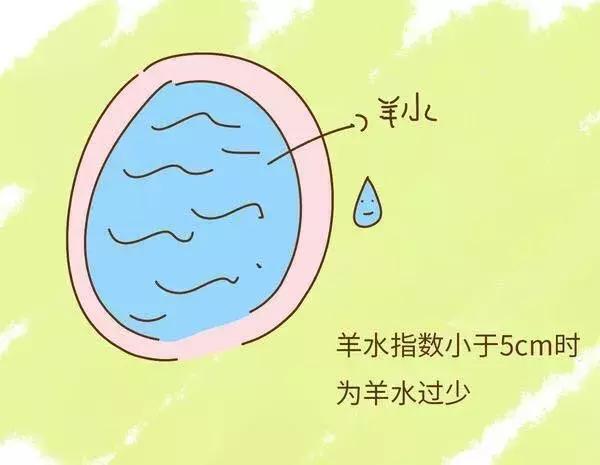 羊水过少，多喝豆浆就会增多吗？