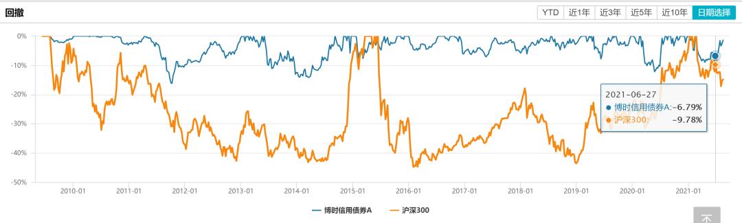 博时基金过往业绩,博时基金2017报告