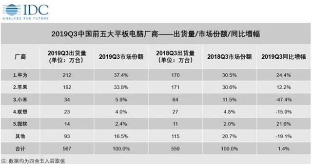 华为旗舰平板matepadpro发布,华为平板matepadpro最新评测