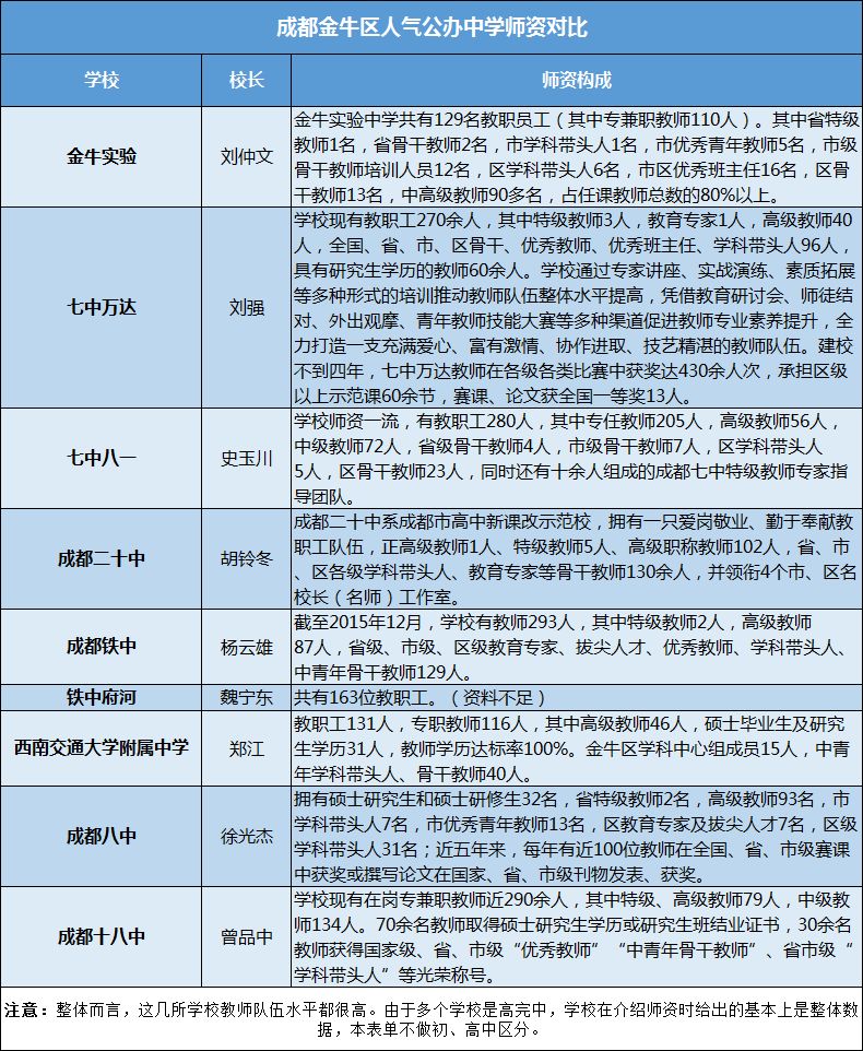 成都市金牛区二十中初中部怎么样,成都铁中二十中哪个好