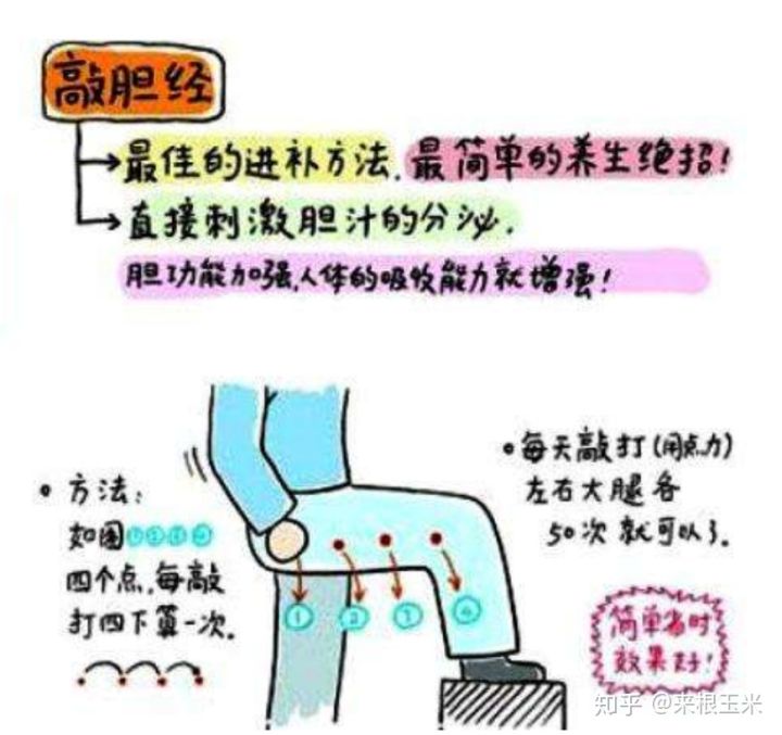 水肿腿加大象腿怎么瘦,大象腿赘肉多