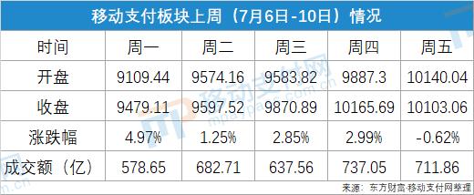 牛市来了房地产股表现怎么样,牛市来了什么股票有爆发力
