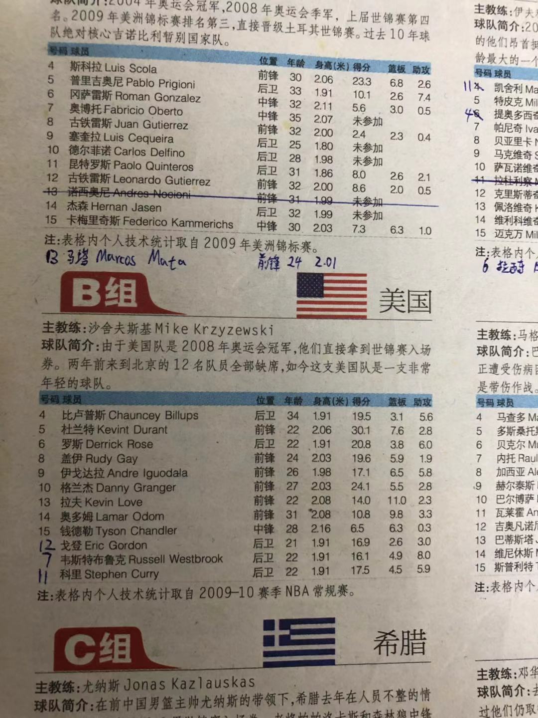 篮球世界杯和足球世界杯哪个费钱,篮球世界杯跟nba的区别在哪